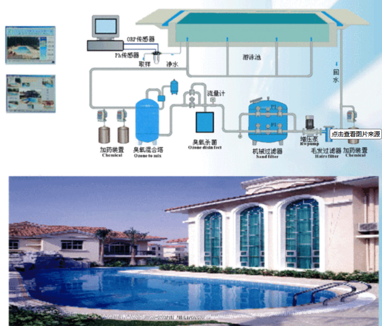 泳池循環水設(shè)備(bei)